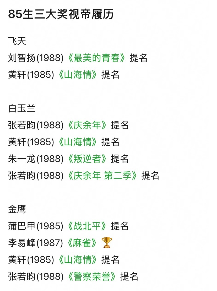什么？影帝朱一龙还没拿过视帝？85生00生还没人拿过视帝，影帝也只有一个人拿过，