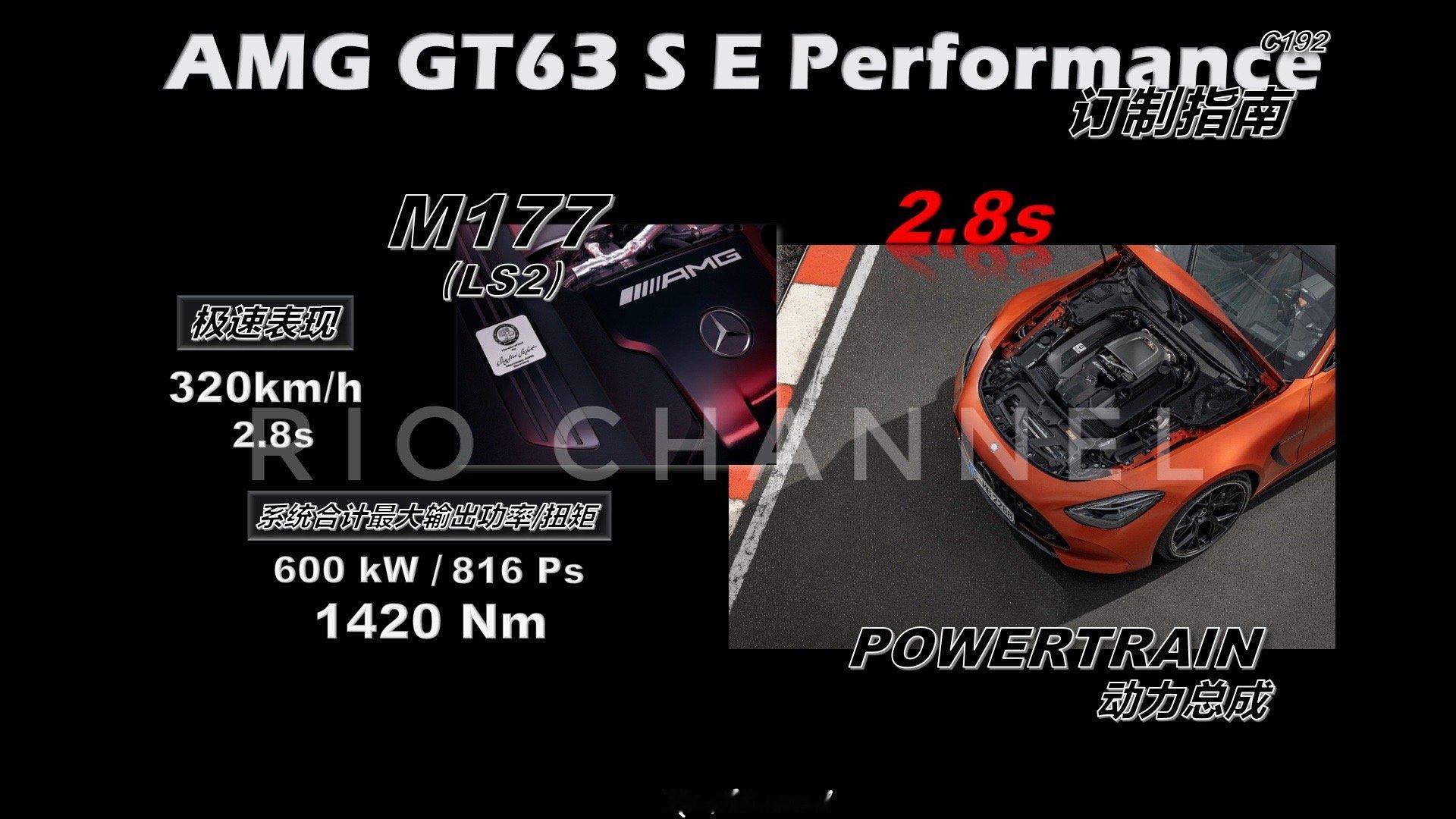 AMG GT63 S E Performance（C192）这一楼用来汇总车辆参