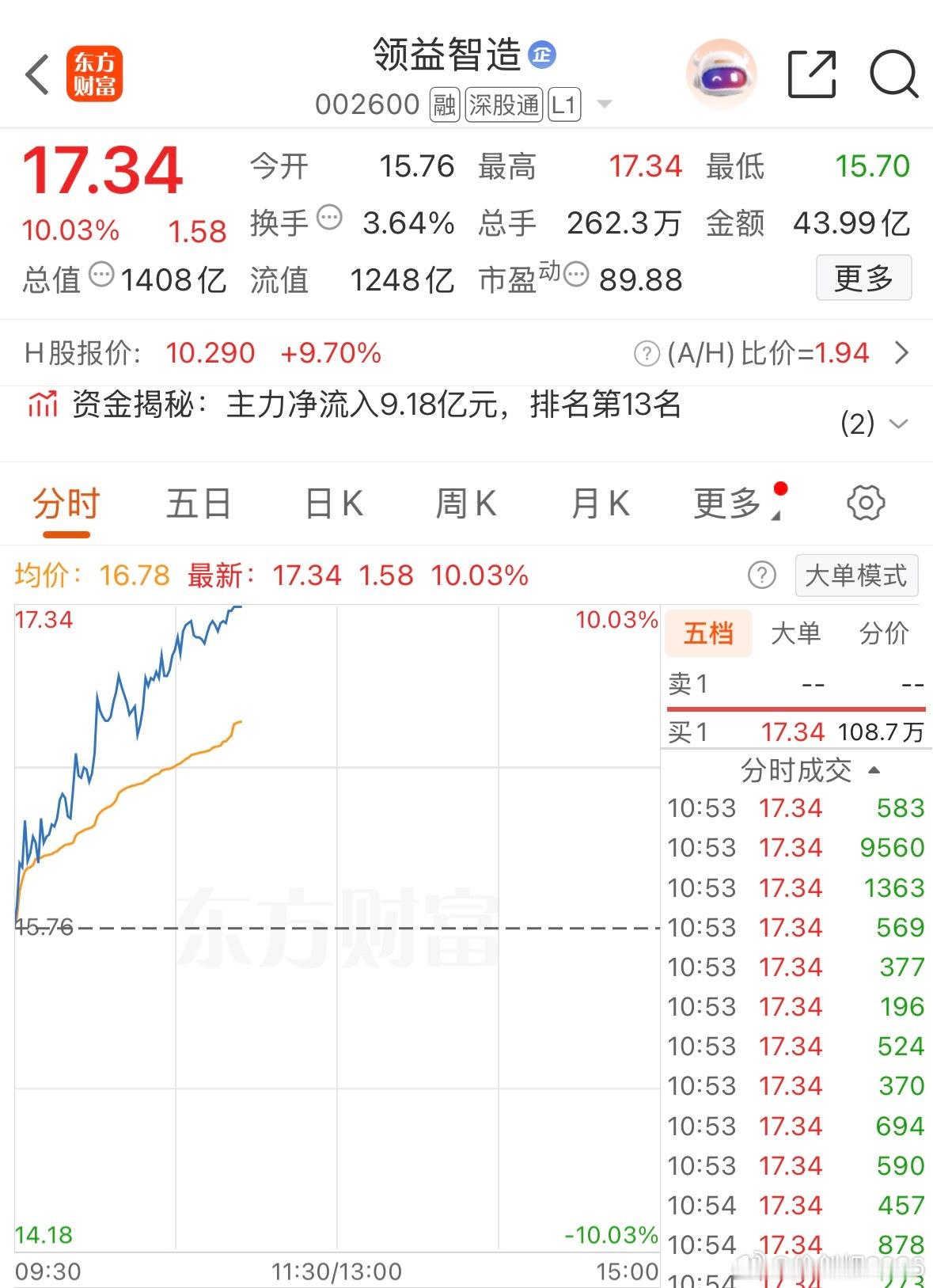 涨停了，格局，连板拿牛股
