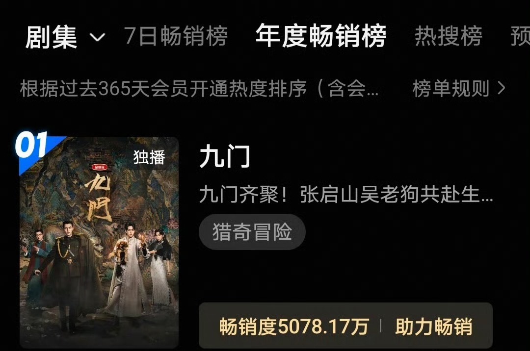 三叔看到这张图要笑麻了，收官当天九门拉新再度上升一位，超过以法之名成为酷👖拉新