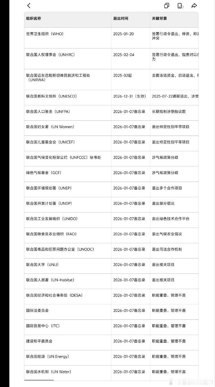 特朗普要求美国再退66个群美国一口气退66个群当地时间2026年1月7日，美国总