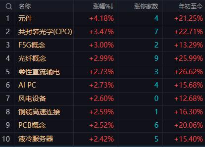 【2月26日A股午评：午后大盘会有回升 但涨幅不大 指数难以突破昨日高点4167