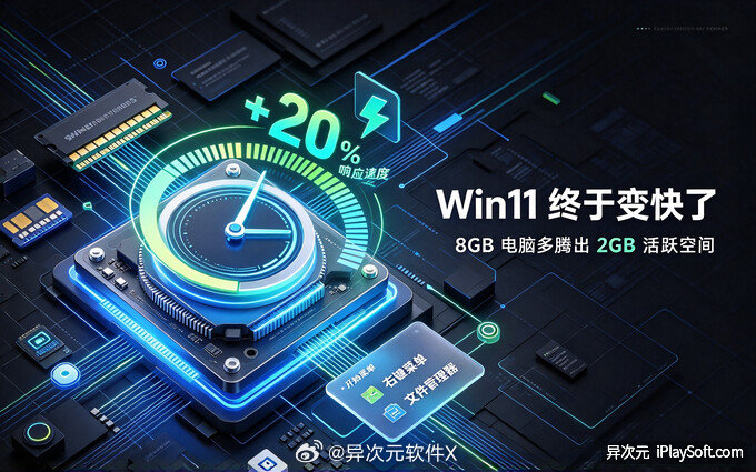 微软死磕优化？新版 Win11 提速 20%，比过去省出 2GB 内存 ✅   