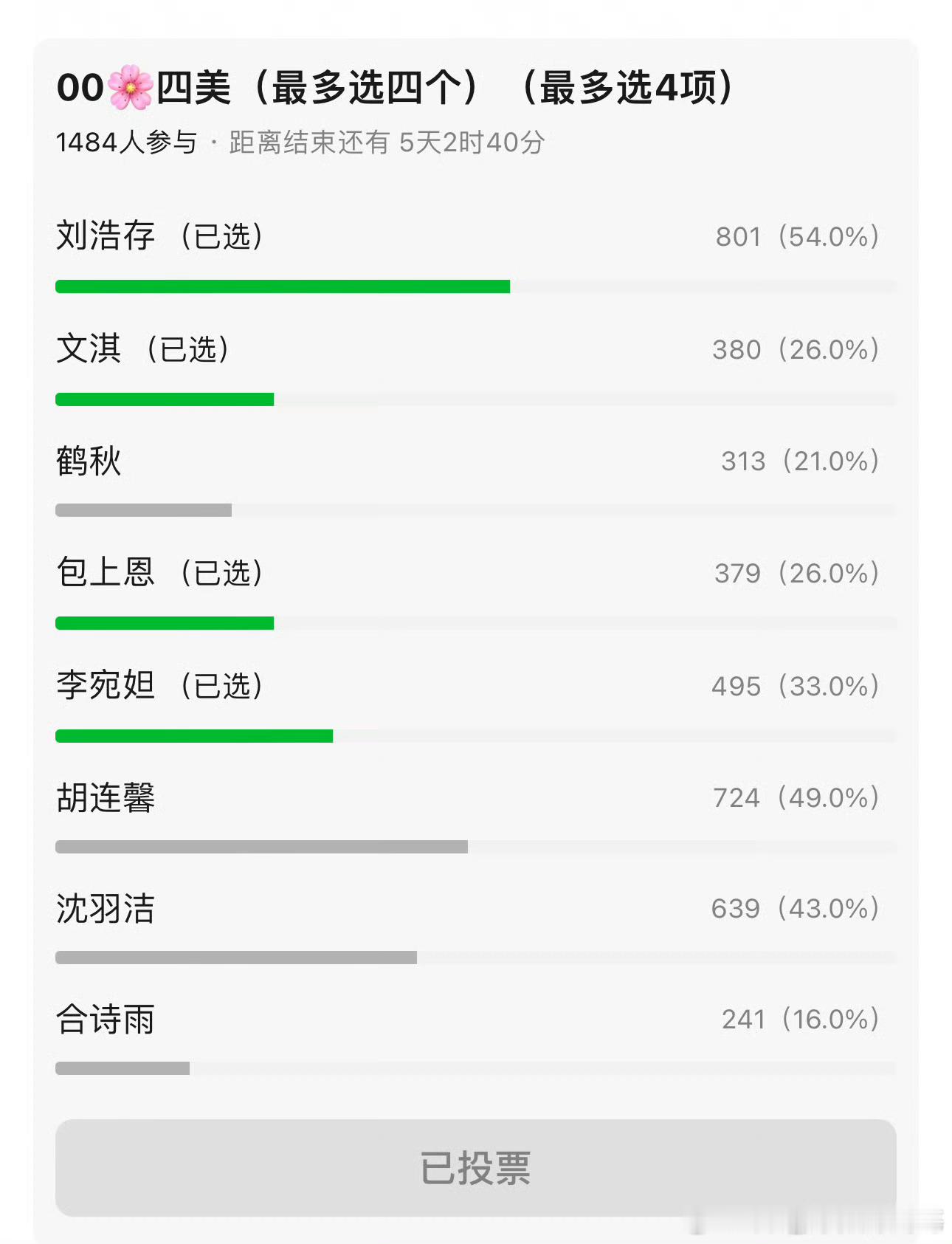 00花四美千人票池：刘浩存 胡连馨 沈羽洁 李宛妲 ​​​