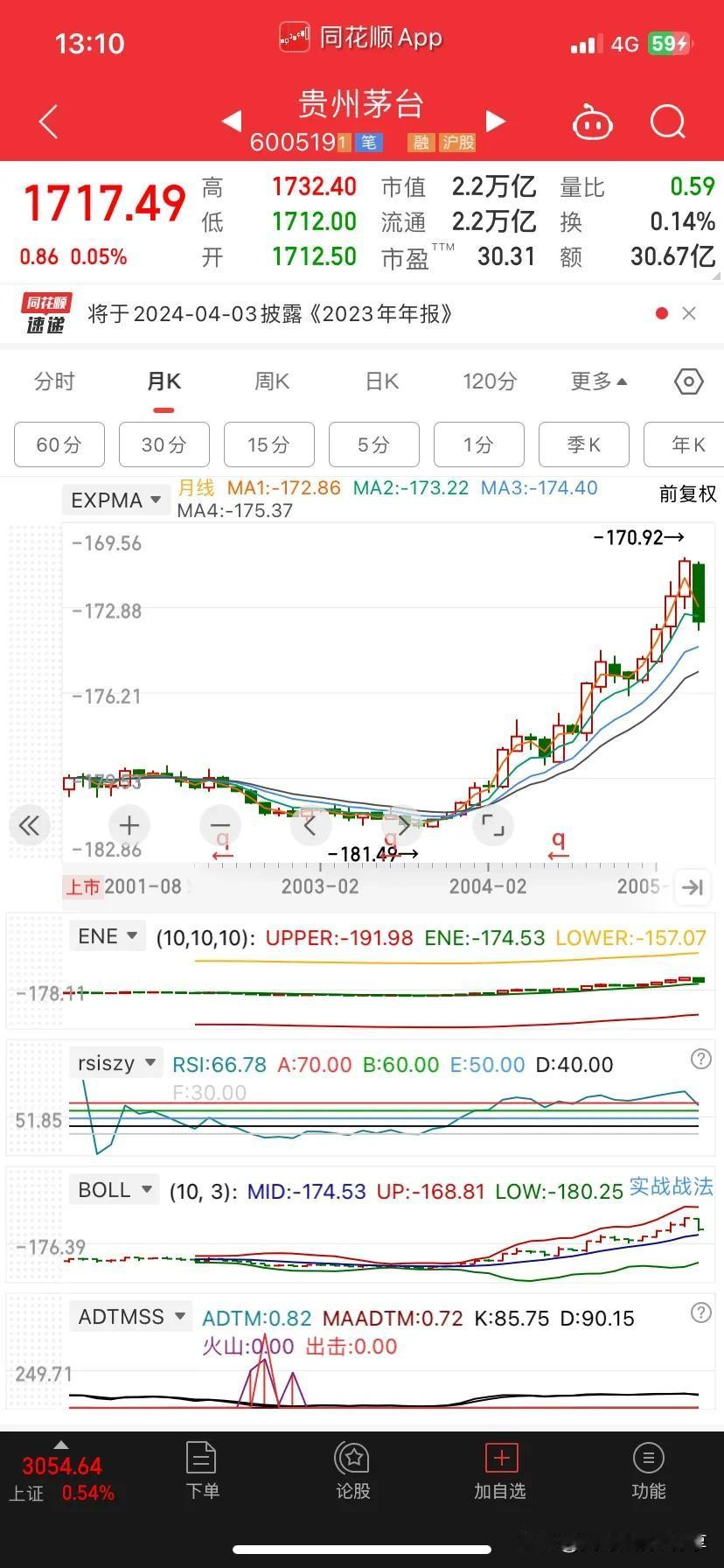 我发现，最有力度的上涨，之前往往都是一直在下跌的趋势，是从最底部极具爆发力的上涨