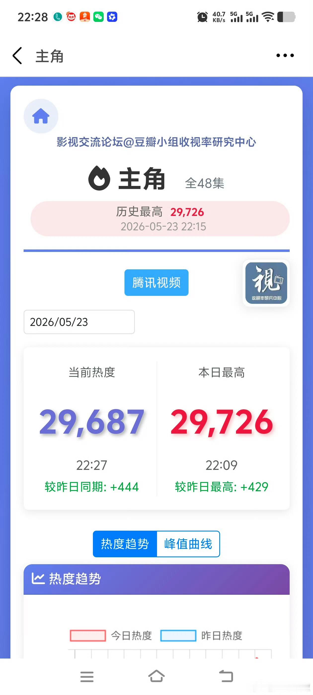 主角的收视率寄言燕雀莫相啅，自有云霄万里高。56岁的张嘉译没去美国澳洲，回了西安