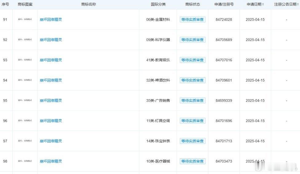 米哈游 IP 新作《崩坏：因缘精灵》已完成软件著作权备案，又是崩坏系列你期待吗？