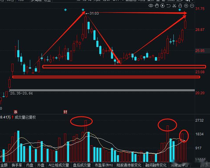 紫光股份积极推进“AI in ALL”和“AI for ALL”战略，推动私域大