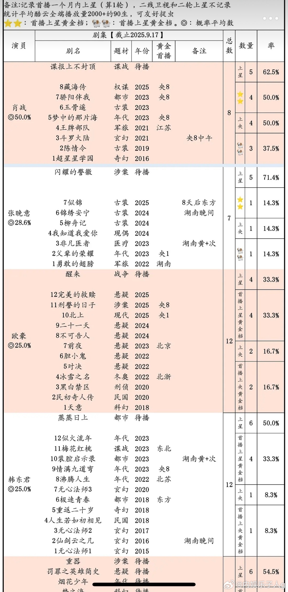 张晚意2024年播出的《锦绣安宁》，晚上九点半后重播，每天都是次黄档酷云卫视同期