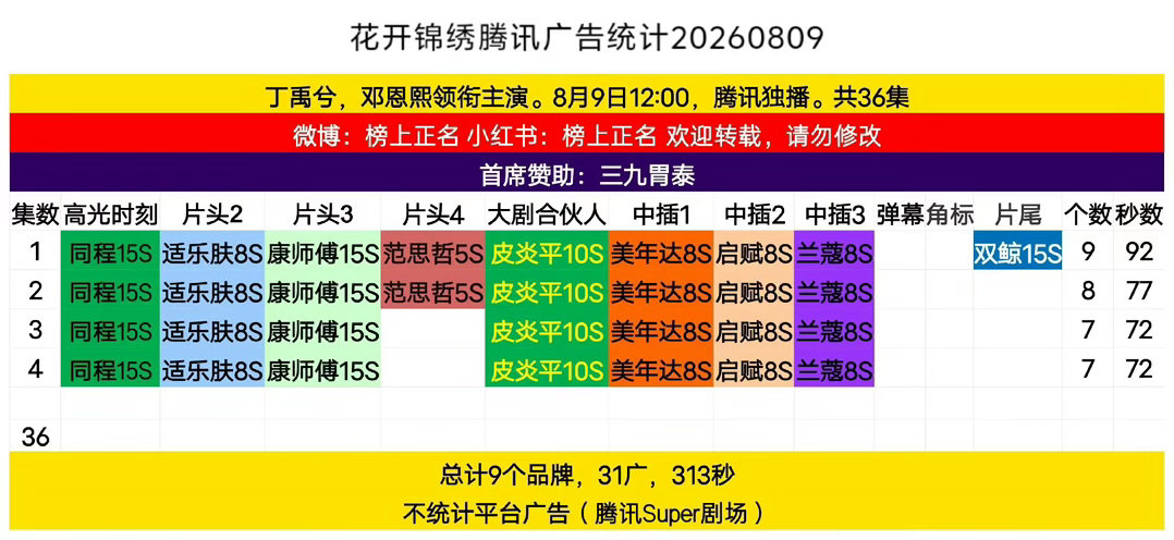 丁禹兮牛逼﻿丁禹兮赵凌丁禹兮花开锦绣 花开锦绣开播