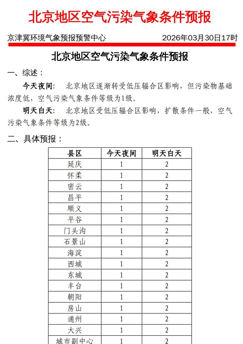 3月30日下午发布今天夜间到明天白天北京地区 空气污染气象条件预报 ​​​