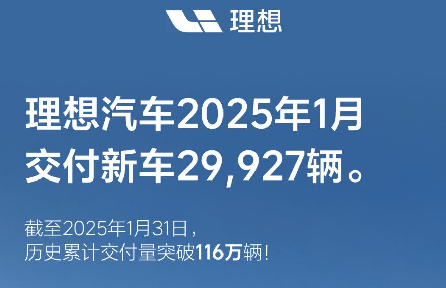 理想汽车1月销量29927辆，截至2025年1月31日，理想汽车历史累计交付量为