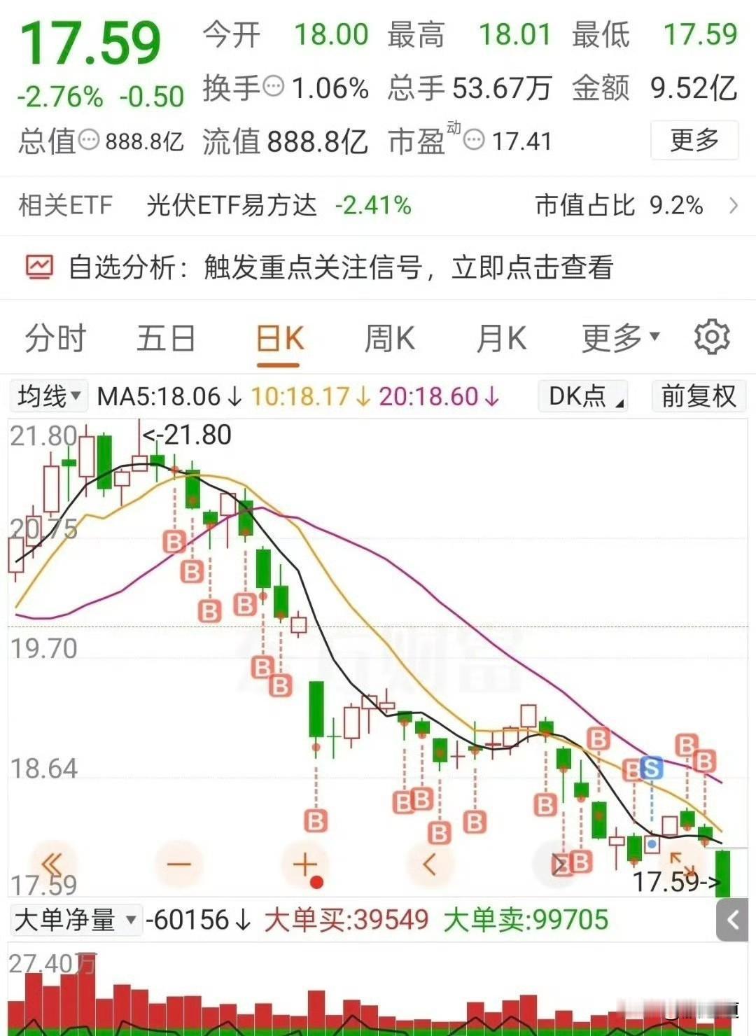 这位网友现在最难受的，不是21块买了1万股，而是后面越跌越补。

本来股价跌破2