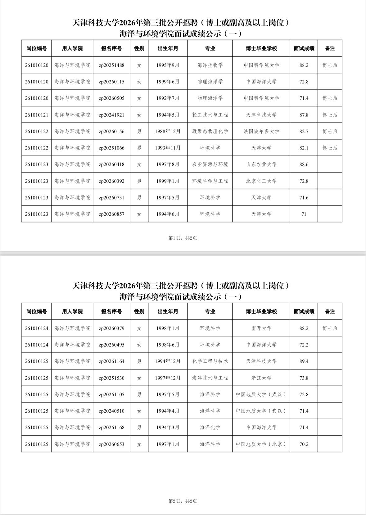 名单已出！天津科大博士岗面试成绩公示

📌 发布单位: 天津科技大学
📌 通
