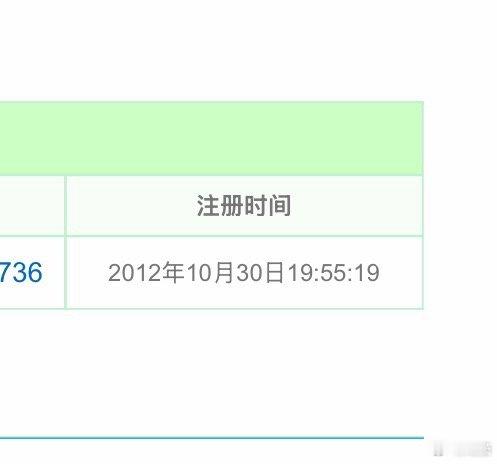 我算了一下人生中坚持时间最长的事，第一名肯定是和韭妹好了21年结婚13年。除此之