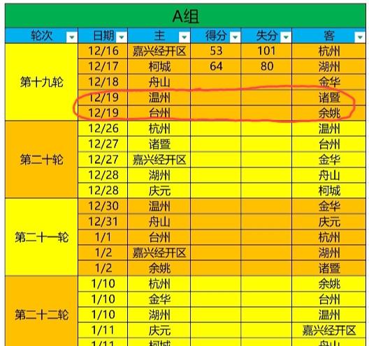 浙BA今晚A组有两场重要的比赛，分别是温州vs诸暨，台州vs余姚。这两场比赛的结