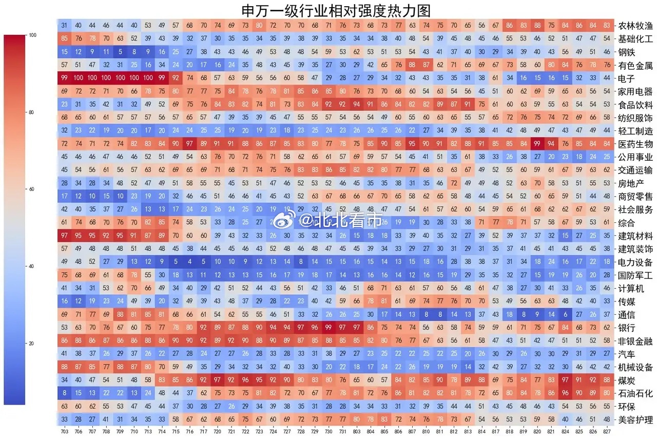 单日放量超3100亿元，AI算力王者归来 今日A股放量上涨，三大指数集体涨幅超1