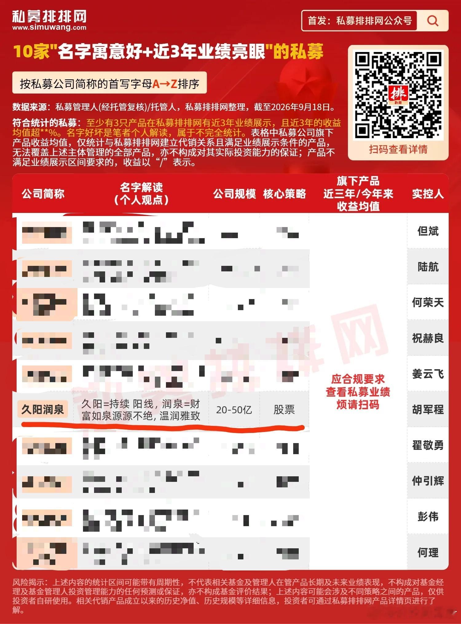 久阳润泉：优中择久，砥砺向阳，缓撤为润，A股有泉！ 私募排排网的解读很有意思！网