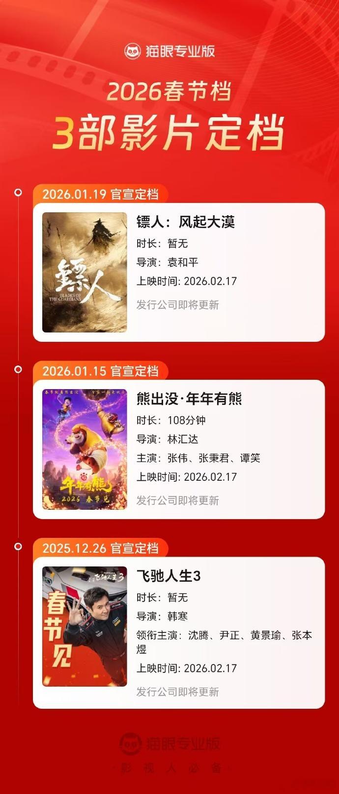 定了！3部电影定档2026春节档《飞驰人生3》《熊出没·年年有熊》《镖人：风起大