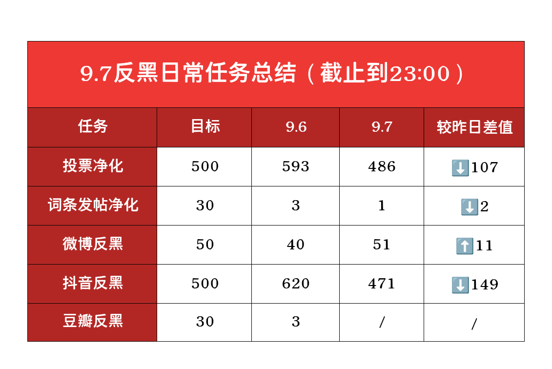 严浩翔[超话]🌌严浩翔 廿二共赴浩曦启序 【9.7总结】今日总结来啦  还没完