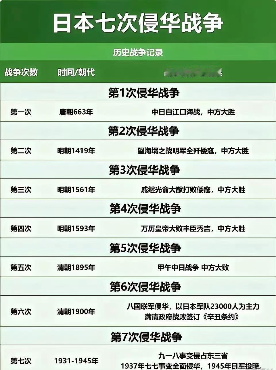 什么叫世仇，这就叫世仇！
从唐朝起，除了宋朝，元朝这两个朝代都要和我们打一仗。