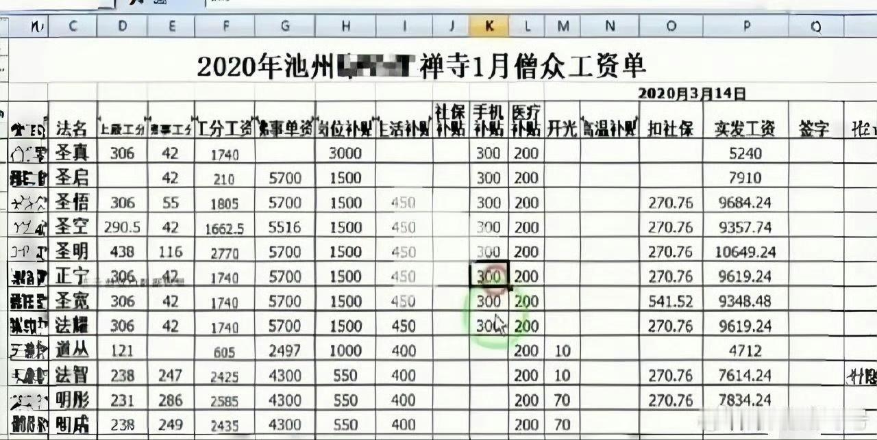 原来和尚真的是上班有工资的，原以为他们六根清净不会要这些俗物，看来是我想天真了。