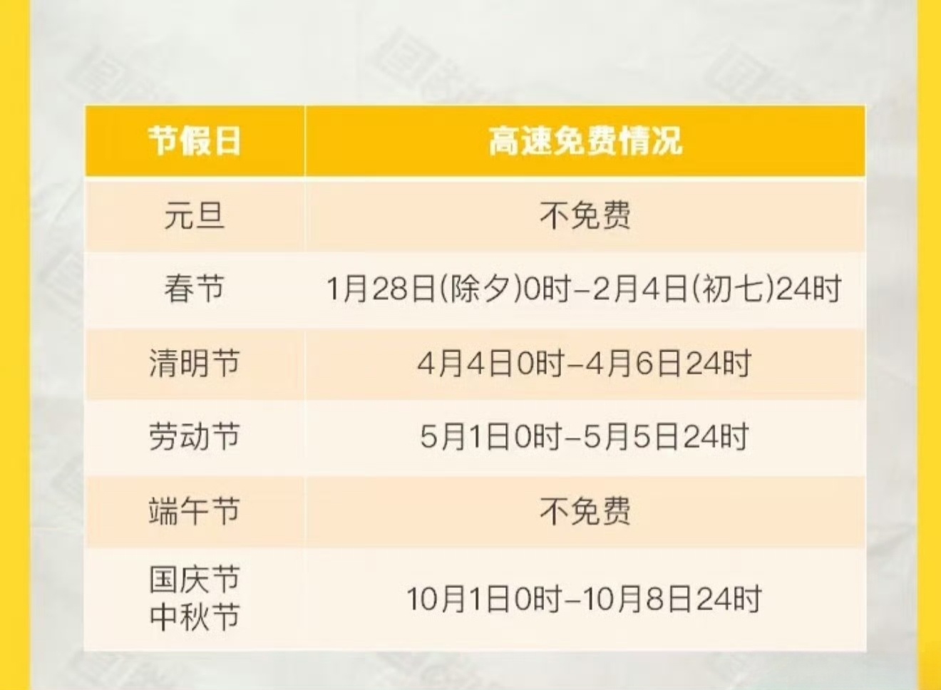 端午不调休 高速不免费 免费通行仅适用于春节、清明、劳动节、国庆节四个法定节假日