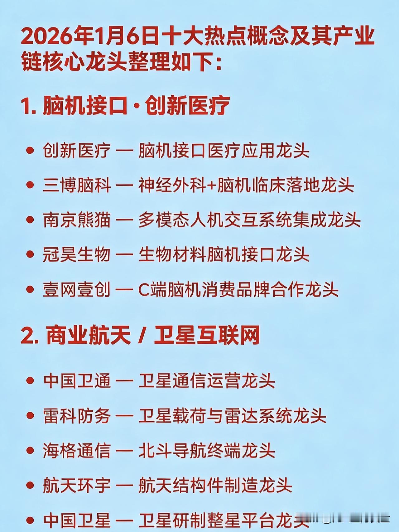 2026年1月6日十大热点概念及其产业链核心龙头

1. 脑机接口

创新医疗 