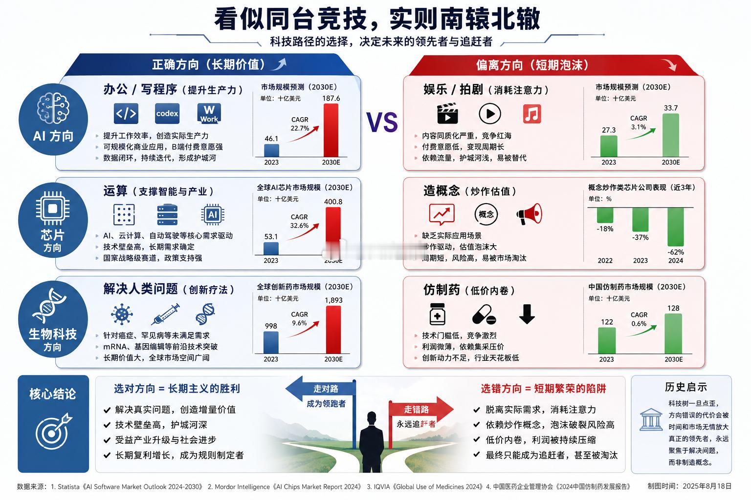 AI吻戏尺度 【科技范式与产业路径】科技树演化路径分化：生产力根基对决概念泡沫，
