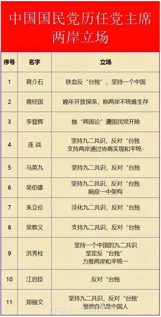 国民党主席们对两岸关系的立场。蒋介石父子现在还没下葬，要等祖国统一后回葬大陆。相