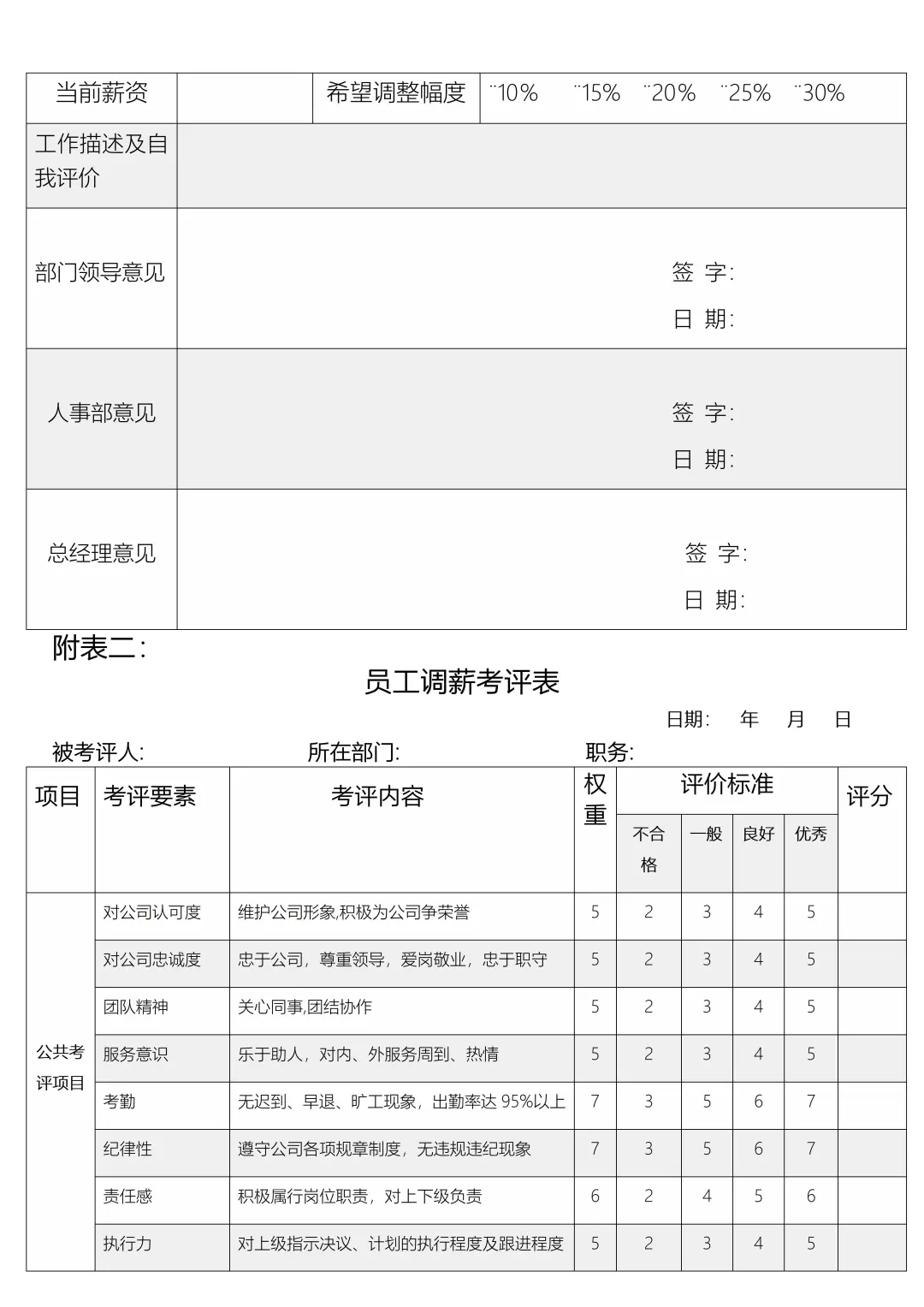 ✅员工薪酬标准