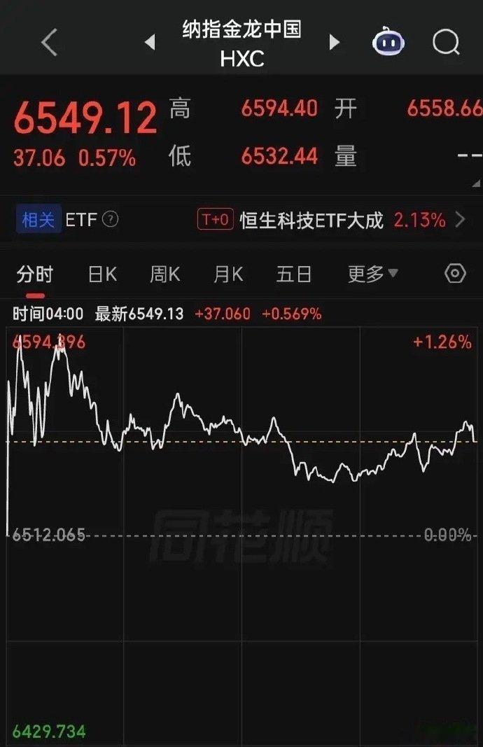 【2026.05.26】伊朗外交部发表声明称，美国公然违反停火协议。瑞银上调”美