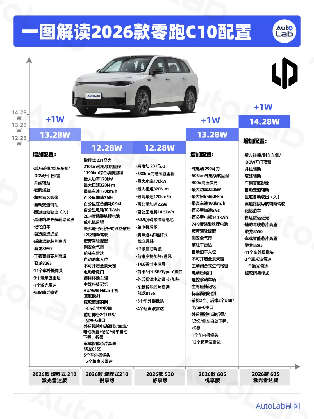 真的建议买零跑C10之前看完