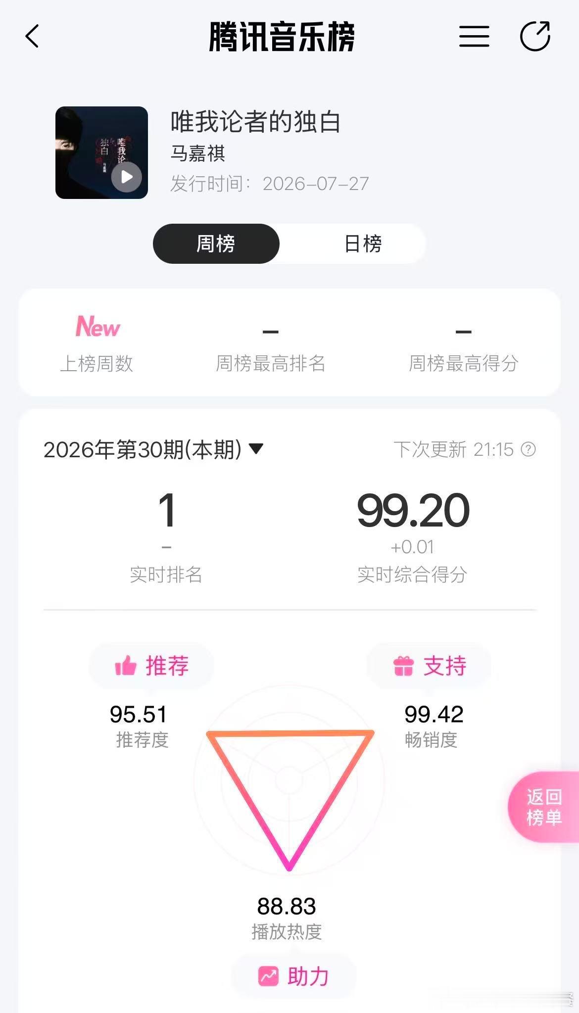 投马嘉祺不到五天就拿下史冠，什么水平？ 