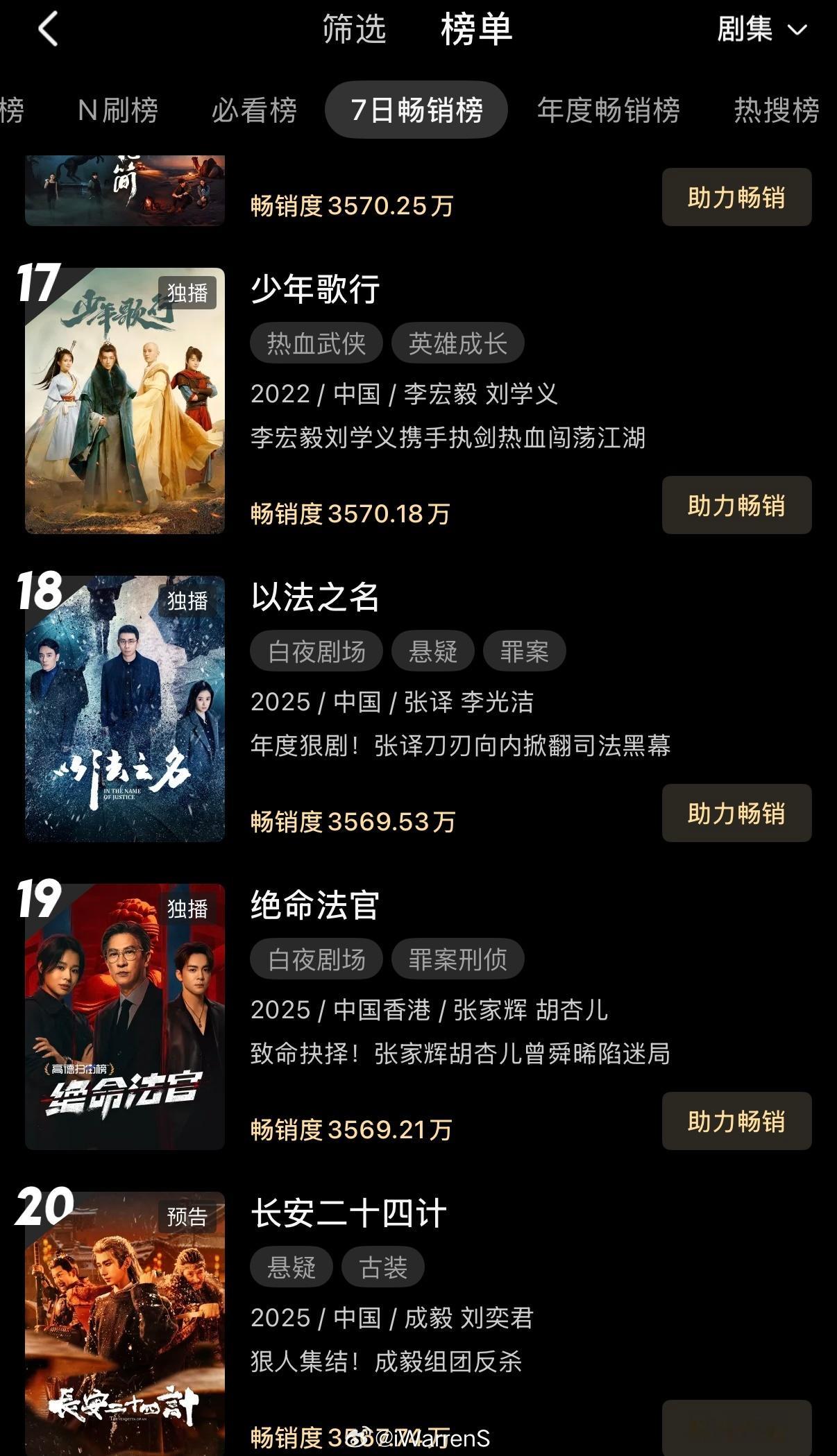 成毅领衔主演长安二十四计还未播就已经进入优酷站内拉新周榜啦！被成毅新剧爽到了呀！