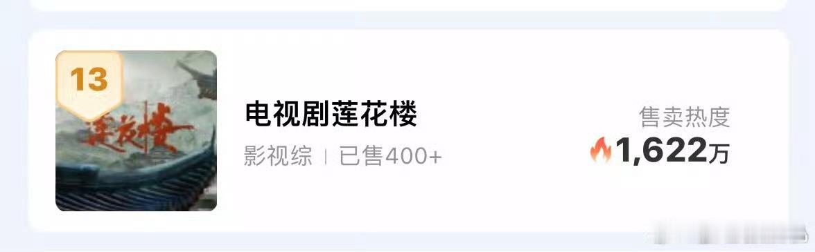 成毅生日专属系列周边当天销售额破百万，登顶微博购热卖榜TOP1 ！！！微博以后能