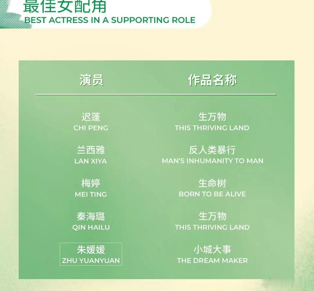恭喜生万物！！提名导演、女主、男配（2名）、女配（2名）、编剧！ 