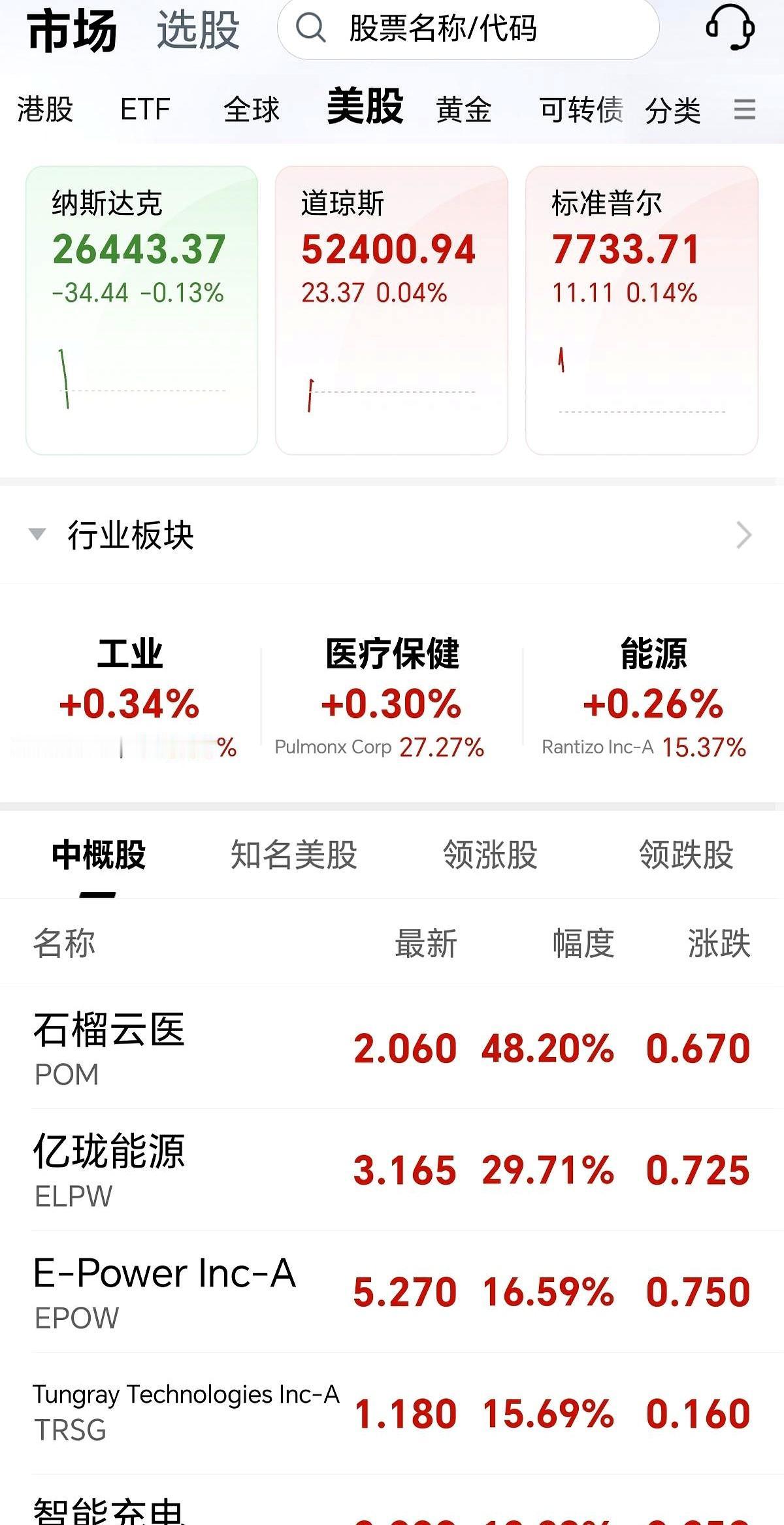 隔夜美股又有新变化，三大指数虽然涨跌不一，但存储芯片板块明显热闹起来了。
道指低