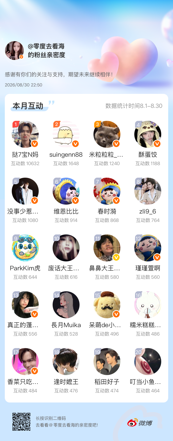 我找到了二十个最爱陪我胡闹的女孩～网页链接微博亲密度粉丝亲密度