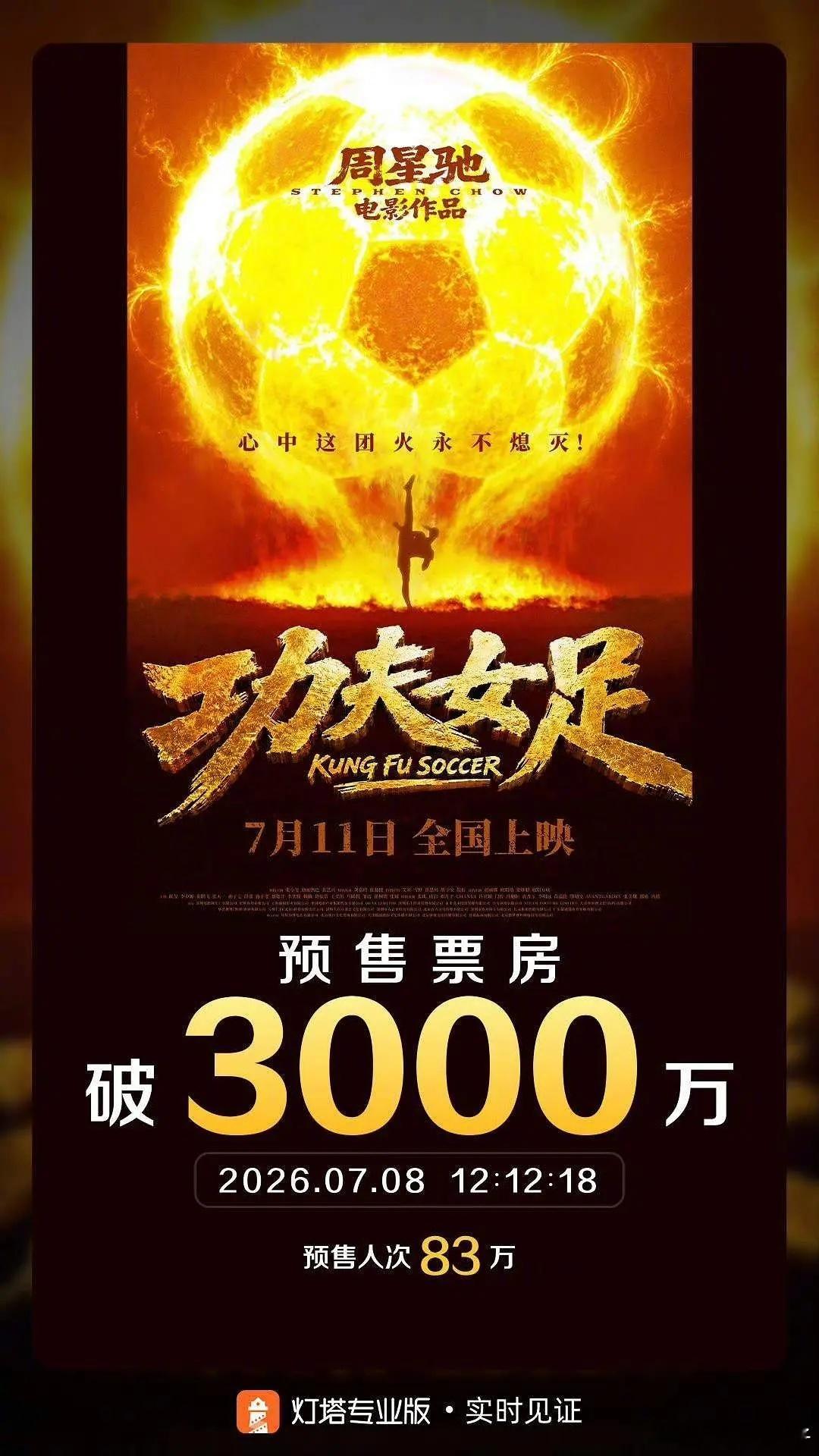 功夫女足预售票房破3000万，周星驰的号召力还是牛的！ 
