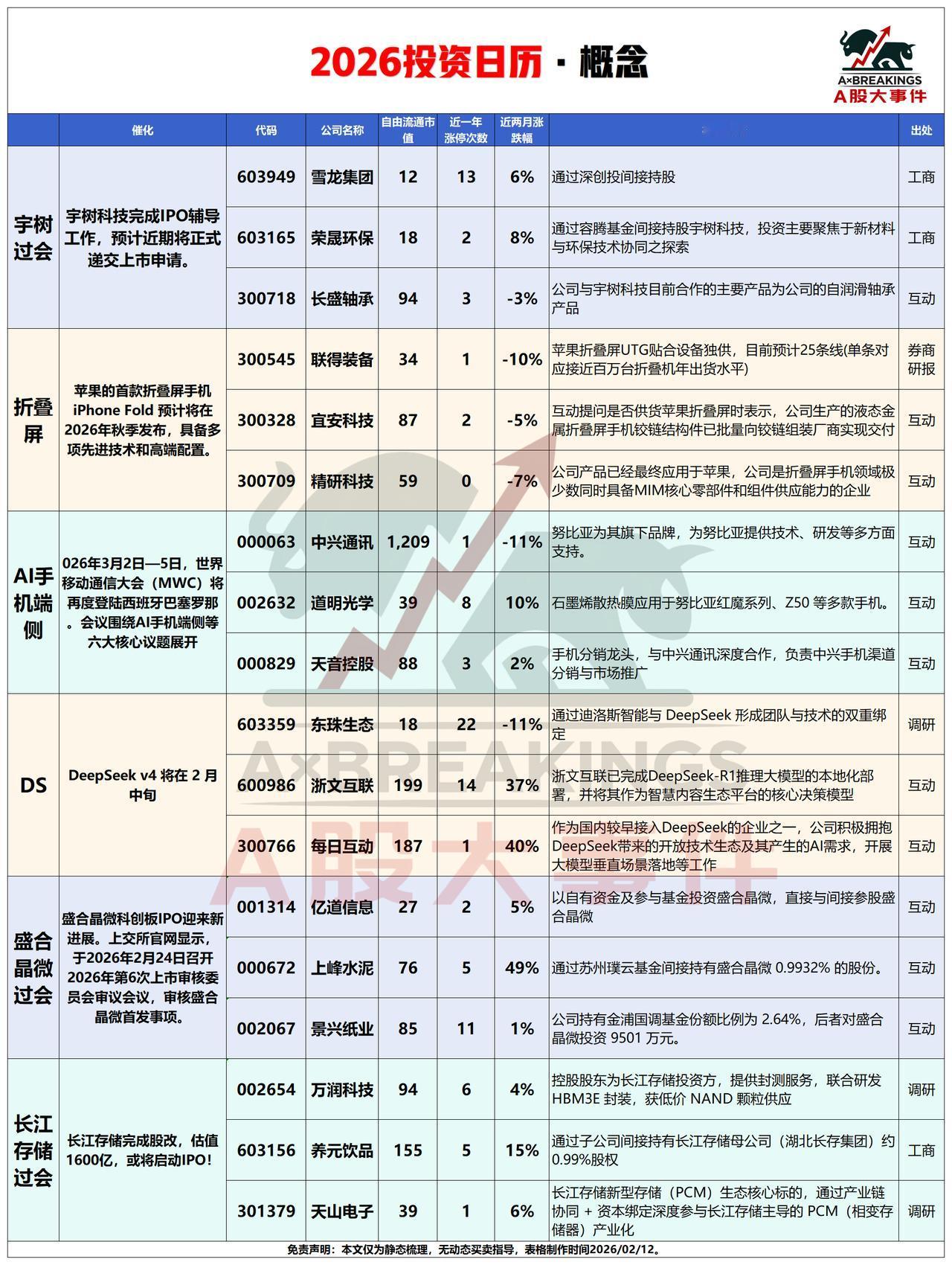 2月13日，A股这些方向值得期待！！！

1.算力液冷板块
2.即梦豆包概念
3