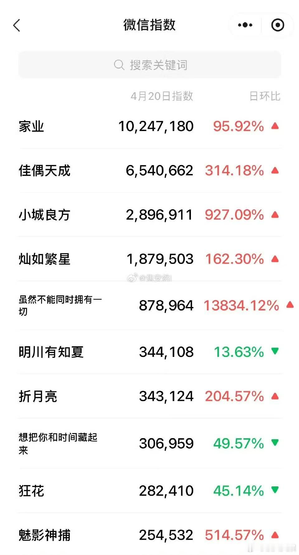 爱奇艺剧集微指爱奇艺待播剧微指爱奇艺待播剧微指，好，