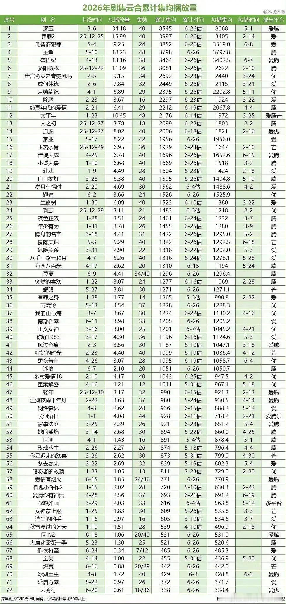 云秀行居然败给了冰壶？ 