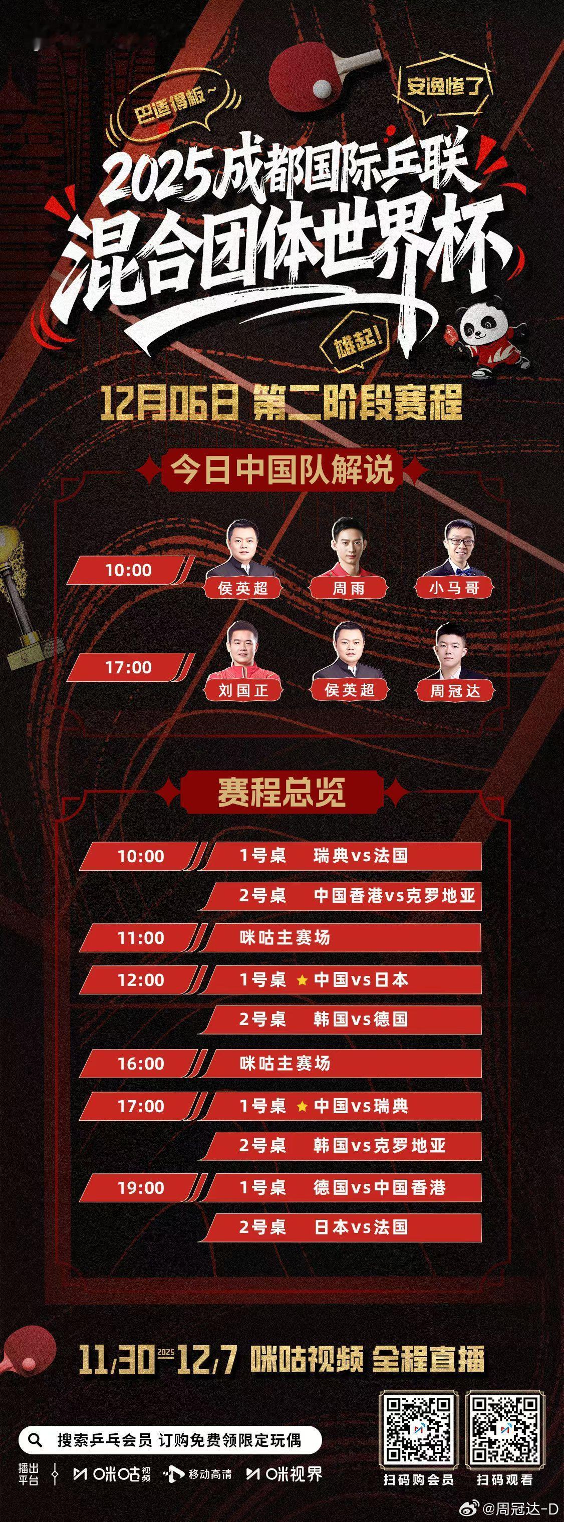 2025成都混合团体世界杯 12.6 