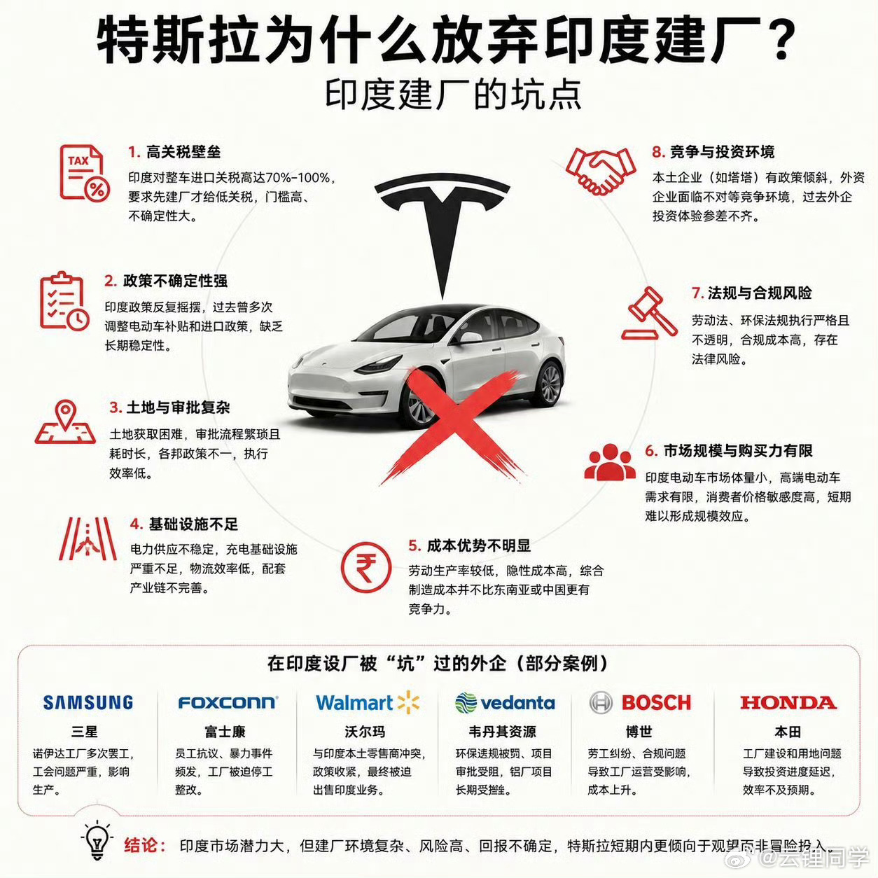 特斯拉放弃印度建厂无疑是正确的多少前车之鉴摆在那里，如果还要头铁那真的是有点不知