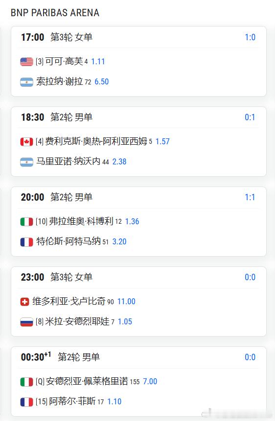 罗马1000赛公布5月9日赛程，女子开始上半区1/8比赛，男子进行1/16上半区