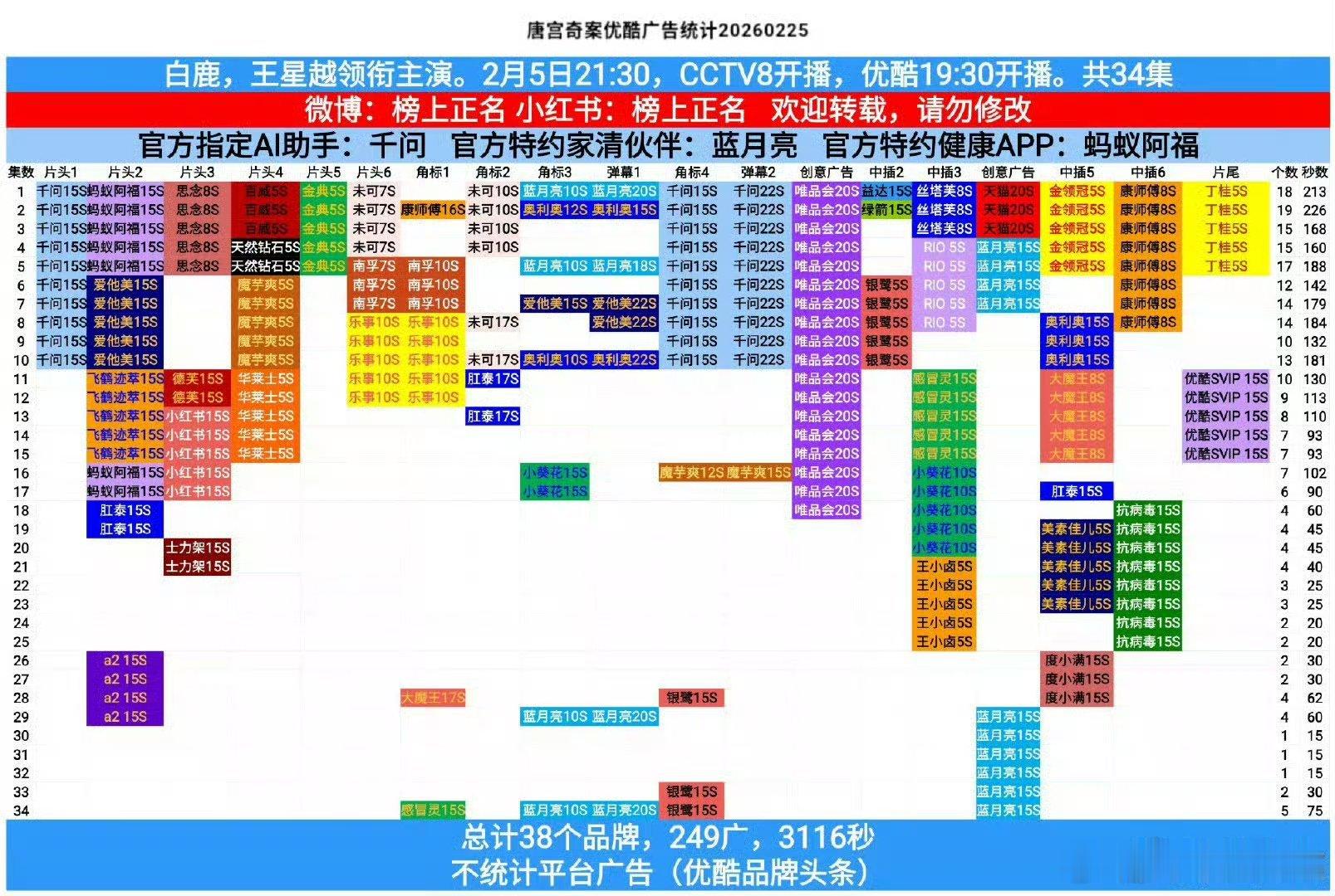 唐宫奇案官方给唐宫奇案打一星只知道唐宫奇案全集满广皮下道歉 