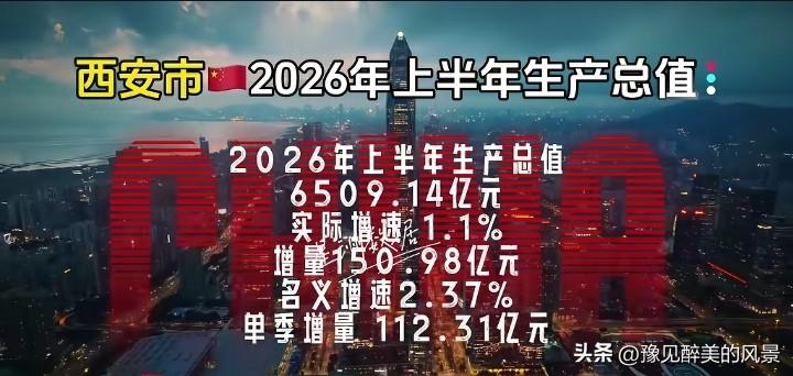 西安到底怎么了，今年上半年西安增长几乎停滞了，增速才1.1%，增量才112亿元，