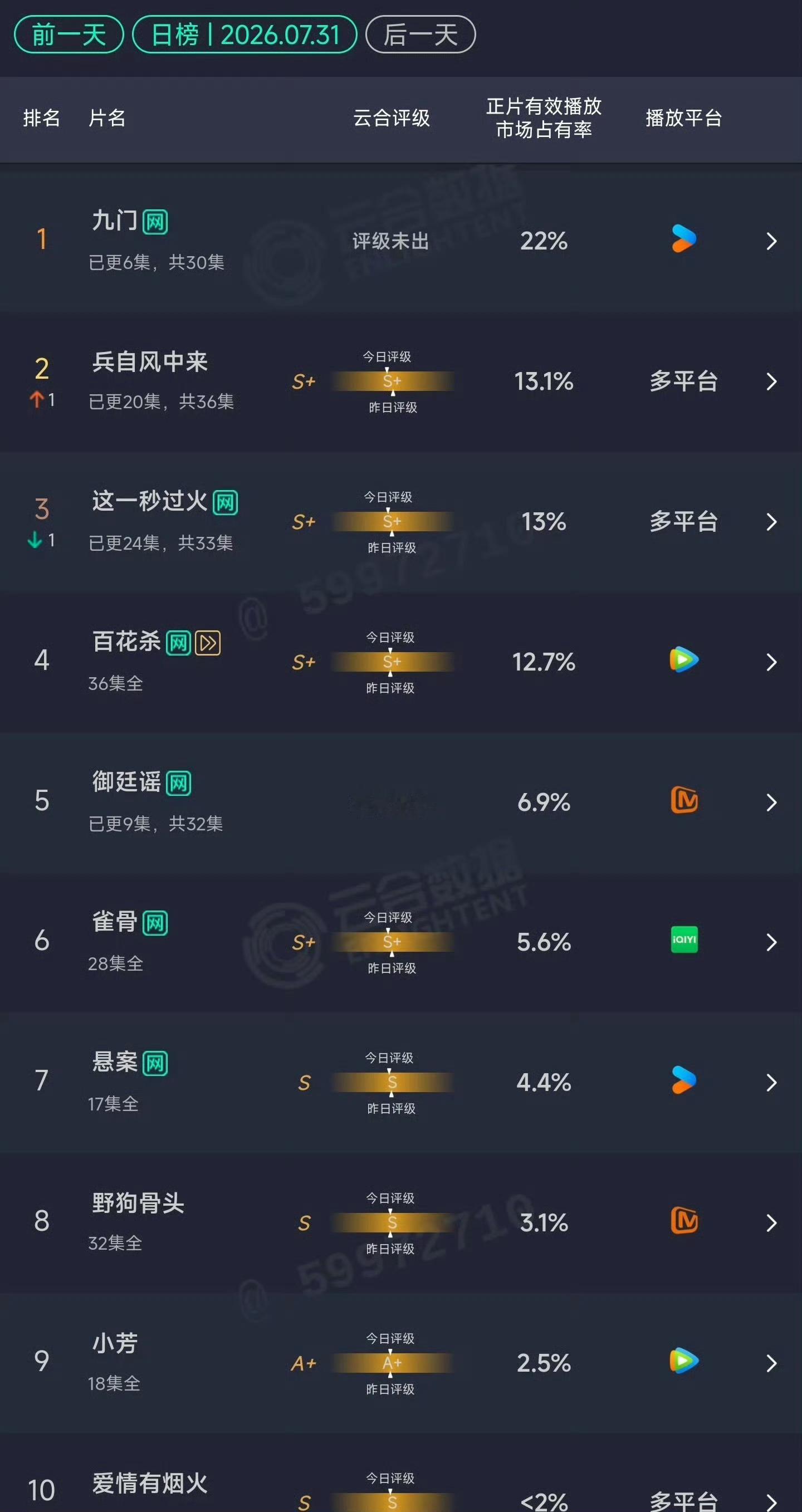 秒火咋熄火成这样了？ 