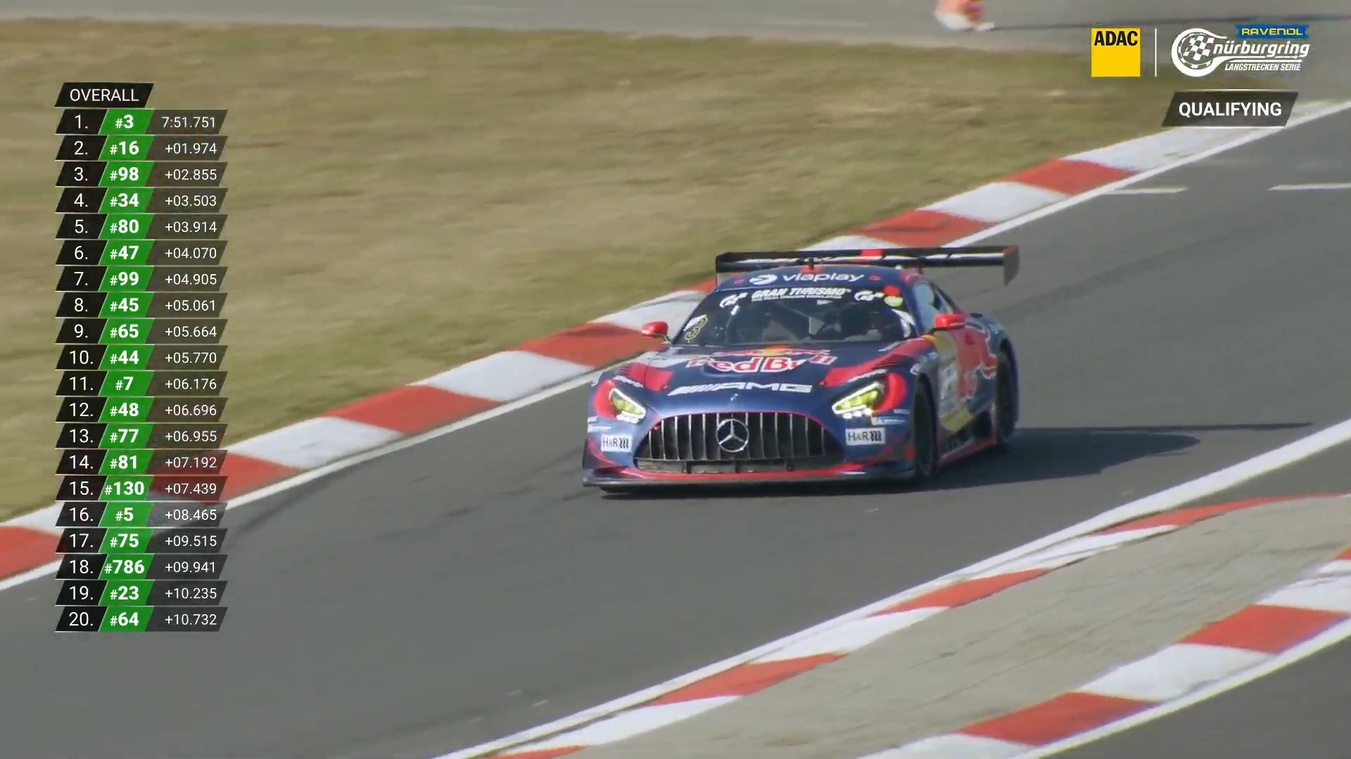 不出意外👀，维斯塔潘夺得NLS2排位赛的杆位（全场第一），驾驶由Winward